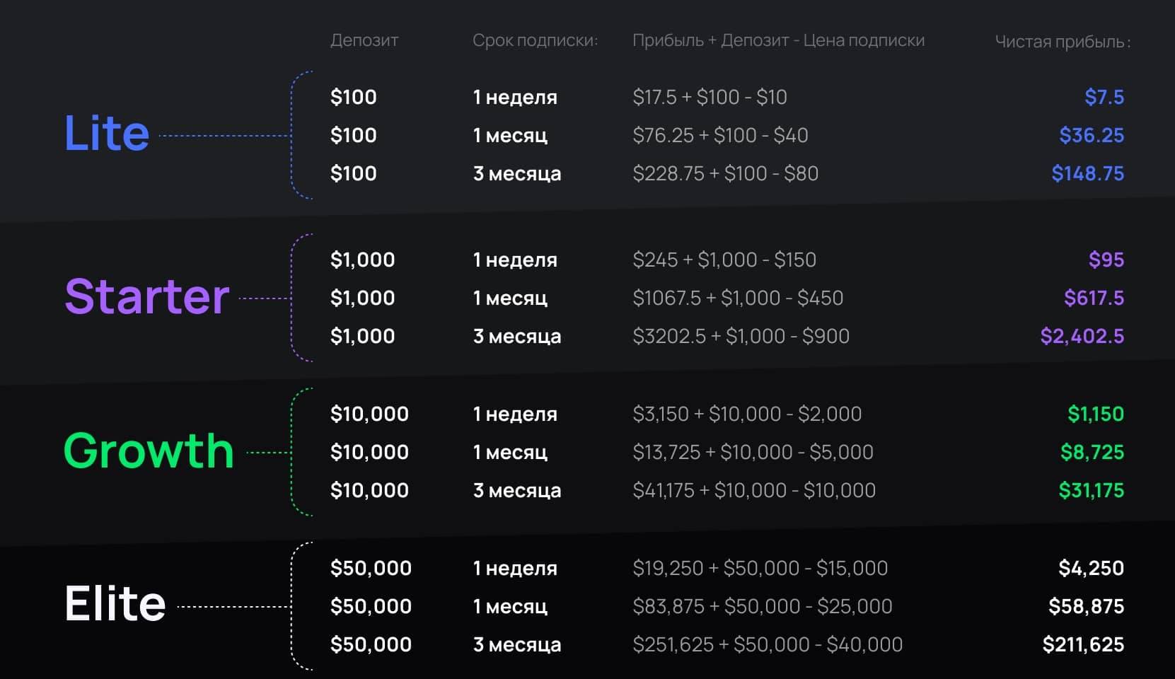 Sniper codes. Игра снайпер таблица денег. Find the stickmen code. Find the stickmen code в пещере. Sniper codes.