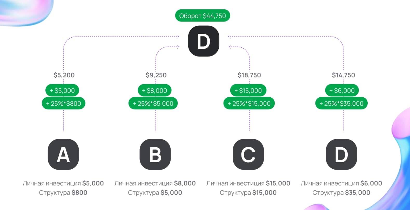 The sniper code games. Sniper codes. Stickman sniper. Zxc код снайпер. The sniper code games.